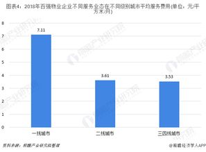 2018年中國物業(yè)百強(qiáng)企業(yè)經(jīng)營狀況分析 物業(yè)興建與管理運(yùn)營的深度透視
