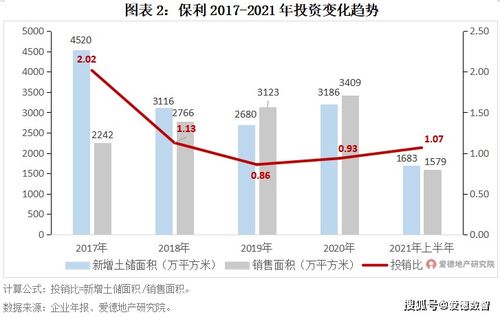 保利與中海產(chǎn)品運(yùn)營力對(duì)比 物業(yè)興建與管理運(yùn)營的共性與個(gè)性